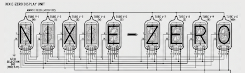 NixieZero